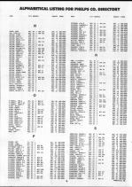 Landowners Index 004, Phelps County 1990